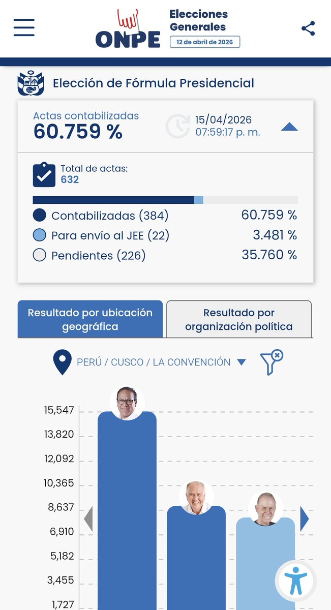 César Combina tweet media