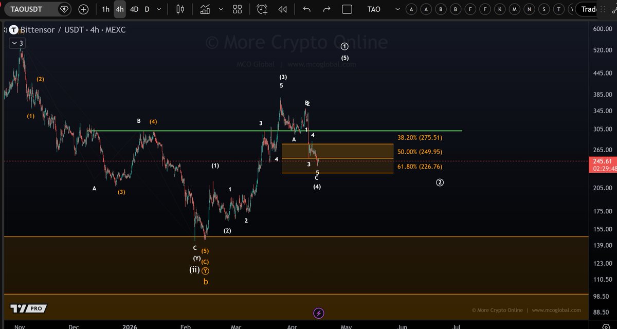 More Crypto Online tweet media