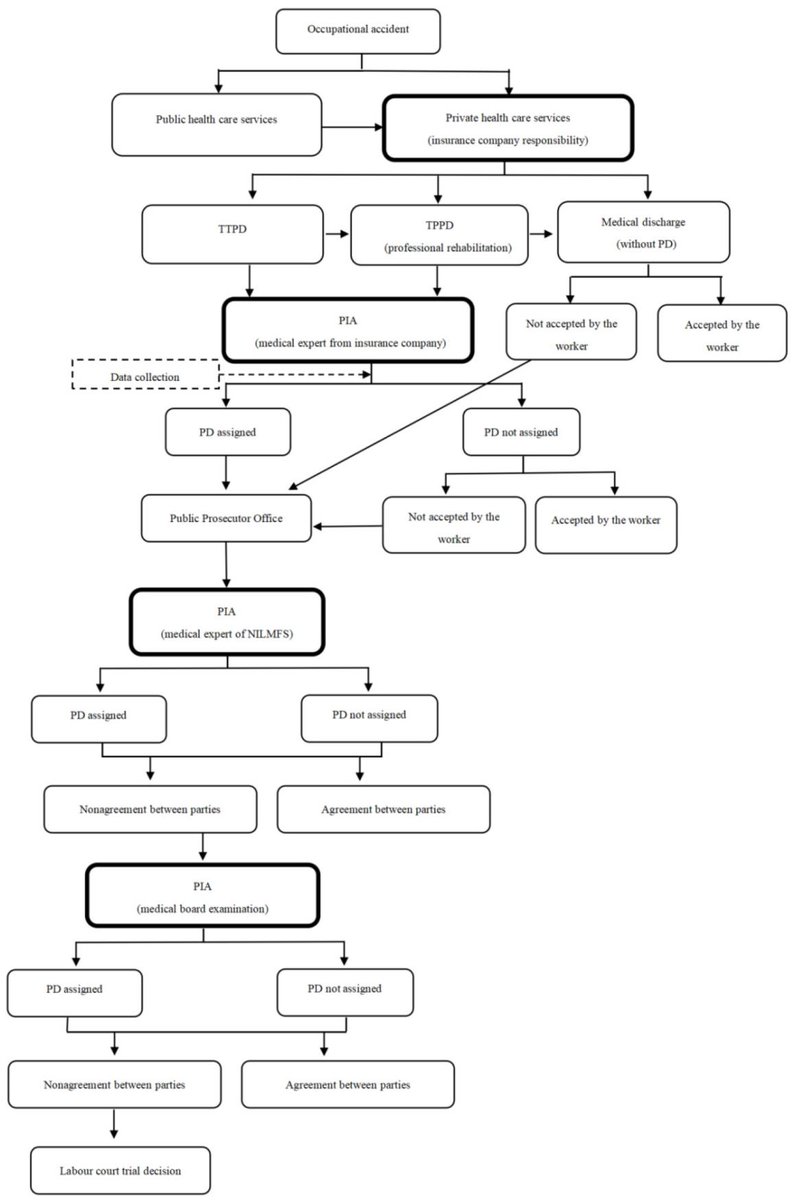 ForSciRes's tweet photo. FSR Vol 11, Issue 1 Research article 
Relationship between psychological symptoms and professional reintegration after an occupational accident: a Portuguese cross-sectional forensic study by Isabel Almeida et al. 
https://t.co/nVx3t0FgjN
#forensicscience #psychologicalsymptoms https://t.co/Y2mJplwkNk