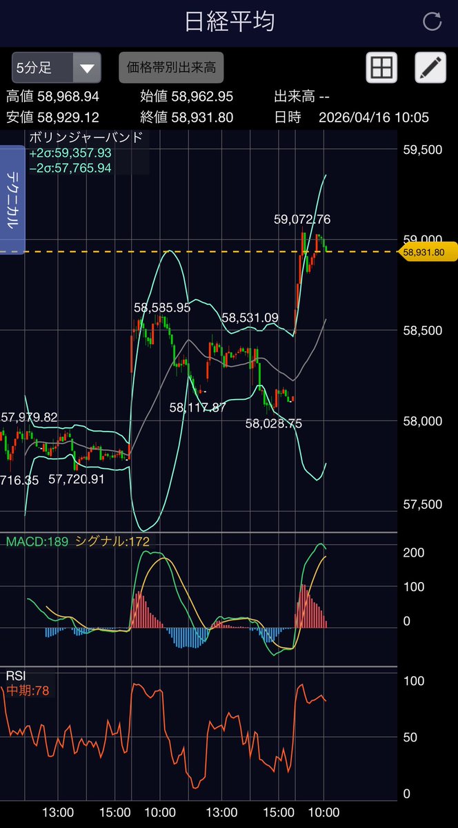 レーダー🧝🏻‍♀️🌈🐈‍⬛@個別株🔰 tweet media