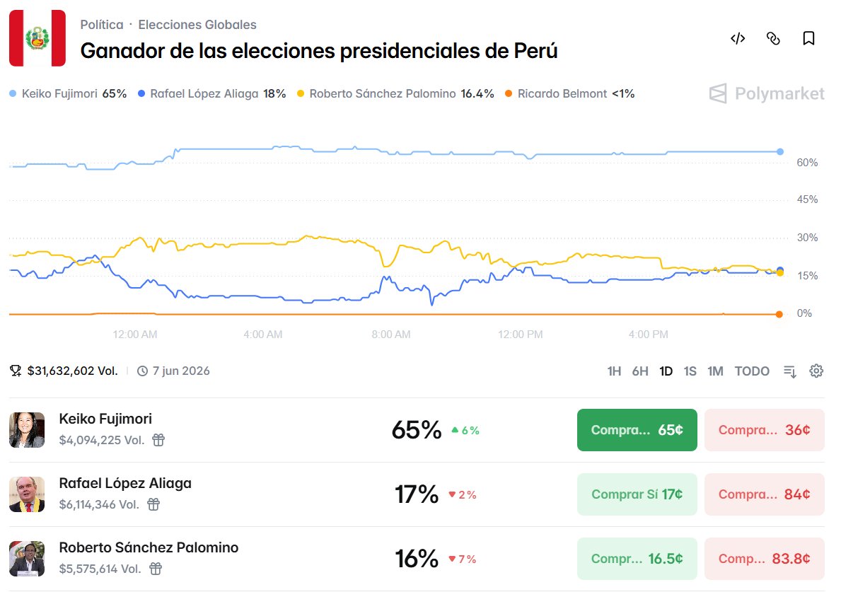 Fernando Belaunde tweet media