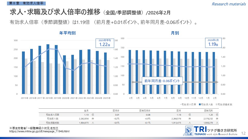 ツナグ働き方研究所 tweet media