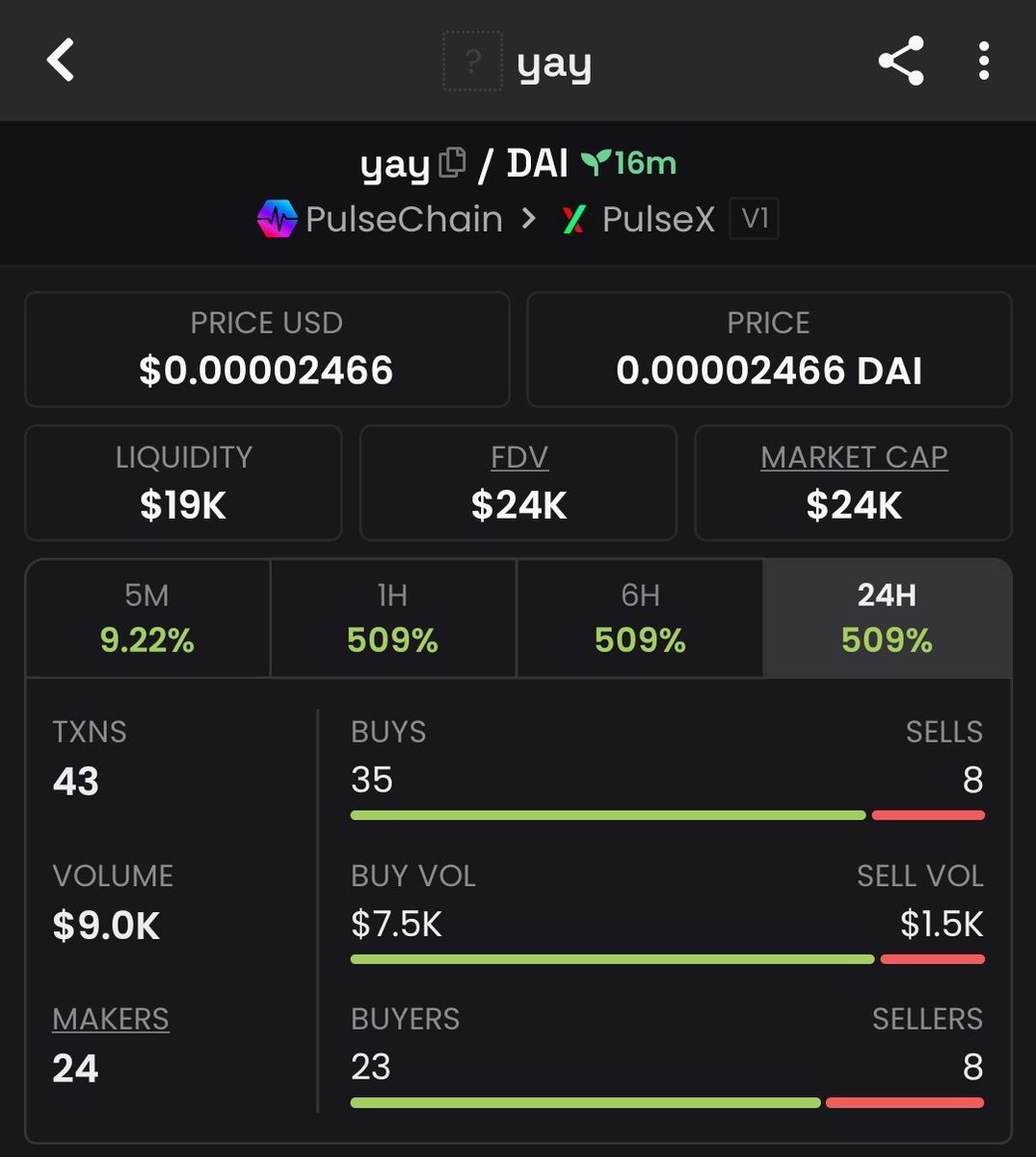 ⚠️ $yay recently launched on Pulsechain is a sophisticated honeypot scam token, don't buy it!

CA: 0x78BE5e36F74a2a56BAd240d11B6eE74DA697af91

Note this guy is launching 1-2 scams every single day, we just stopped posting most of them. Be careful with what you buy.