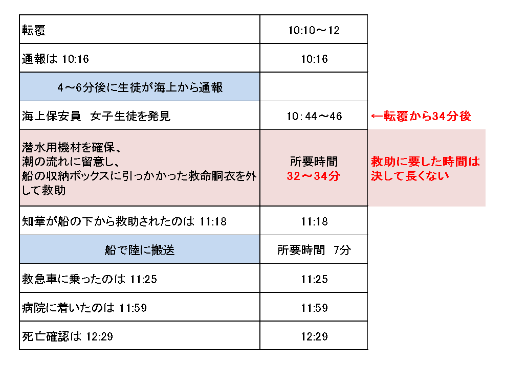 王の偉業達成を見届ける垢【好き嫌いコム観察】 tweet media