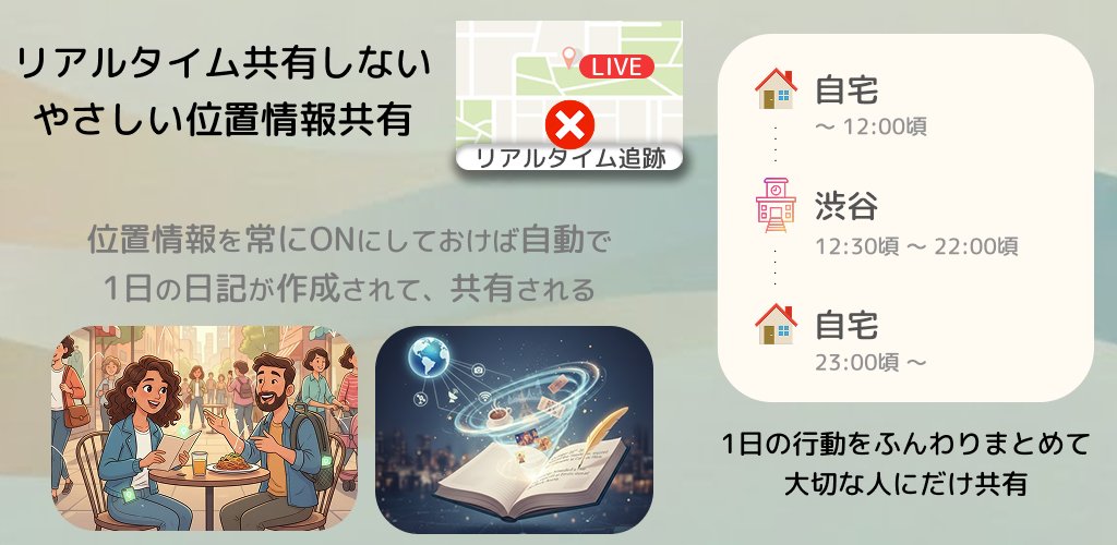 PRTIMES_STUP's tweet photo. リアルタイムでは共有しない、新しい位置情報体験 https://t.co/nyq4dwV1q6 https://t.co/M1DqV67rp2