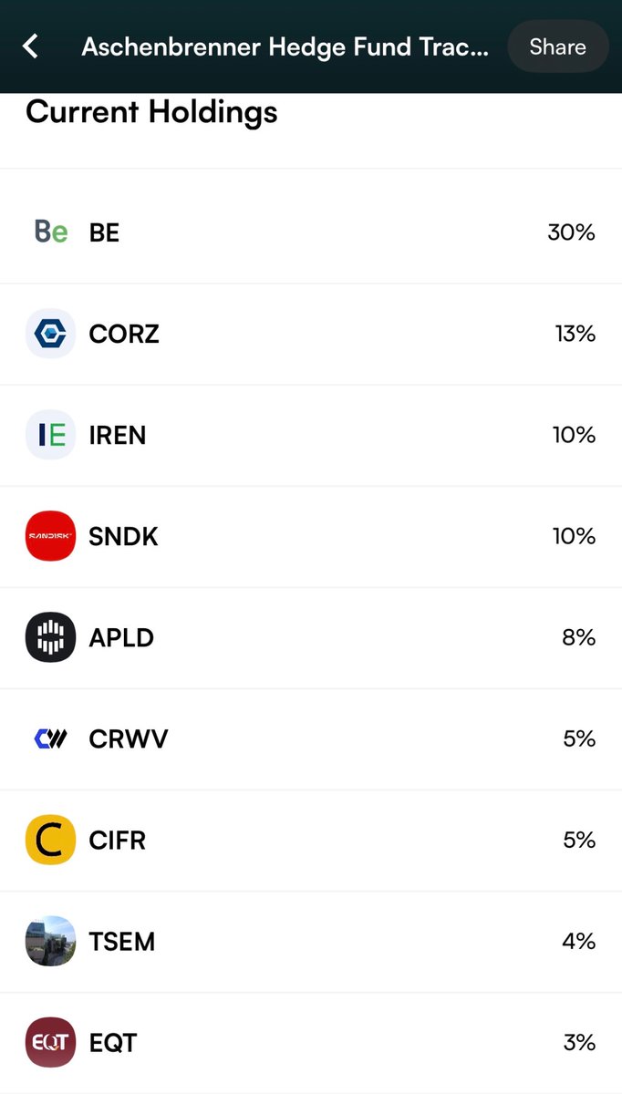 Leopold Aschenbrenner’s current holdings on Autopilot:

$BE $CORZ $IREN $SNDK $APLD $CRWV $CIFR $TSEM and other smaller positions..