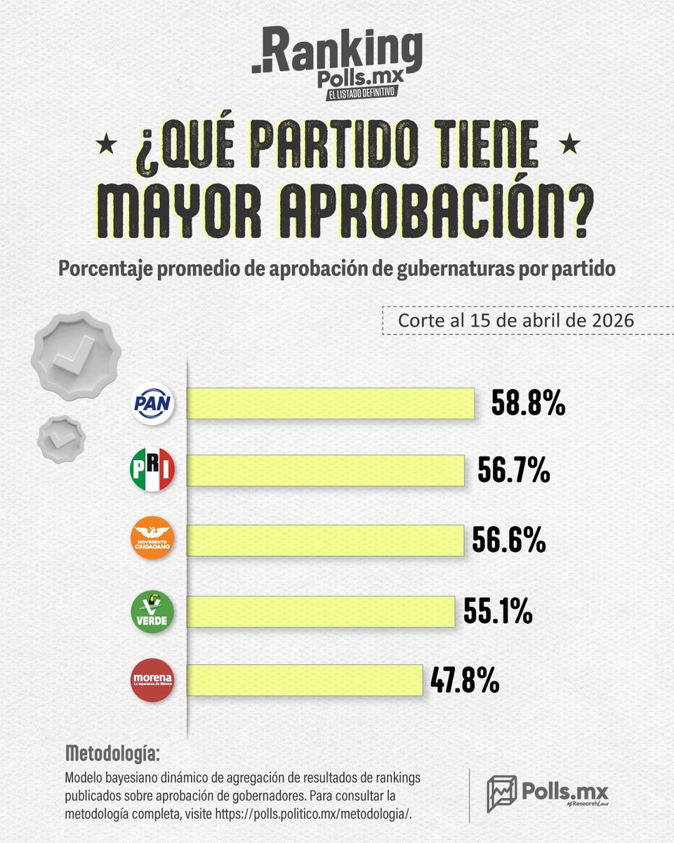 Jorge Romero Herrera tweet media