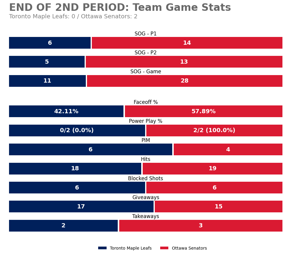 Toronto Maple Leafs Game Bot tweet media