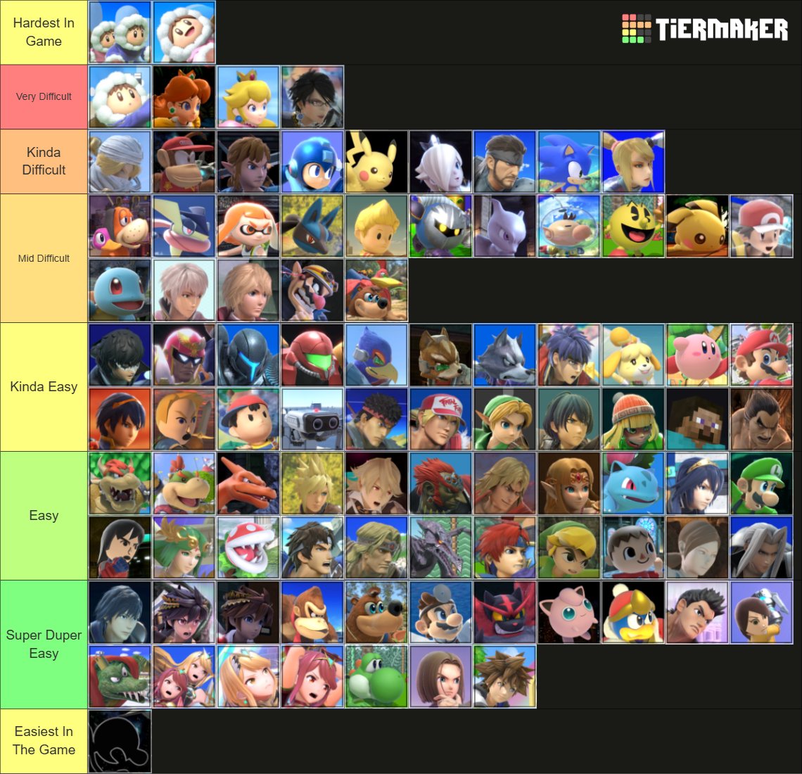 DeepLightV's tweet photo. SSBU Character Difficulty Tier List

Not Ordered

Panel: Me, @arvandsucks  , @NattyorDrPato , @Mrdracofishy_ , @Phirb_ , @ToastedArt1 , @LJWario https://t.co/lC4NTuQnjS