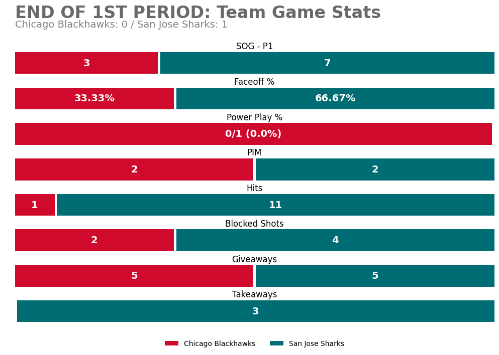 Blackhawks Game Bot tweet media