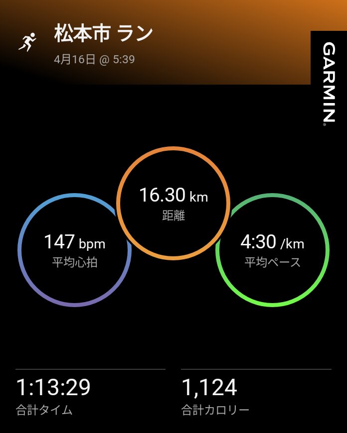 ゴロさん@4/19長野ﾏﾗｿﾝ tweet media