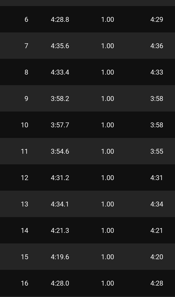 ゴロさん@4/19長野ﾏﾗｿﾝ tweet media