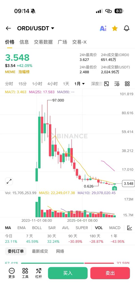反手做多🔆（互关必回）「Ⓜ️Ⓜ️T」 tweet media