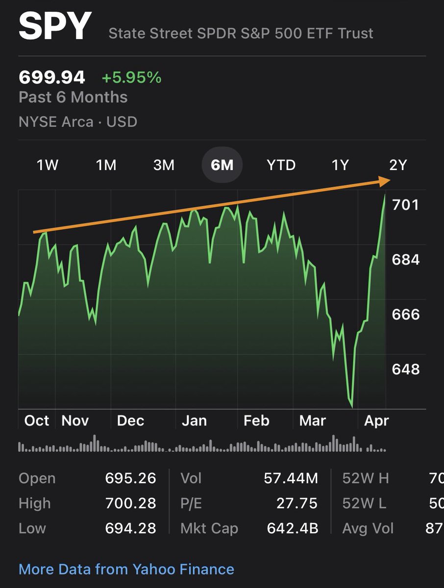 GME Bloat tweet media