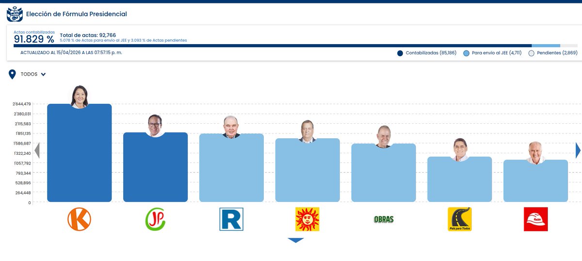 Juan José García Ch. tweet media