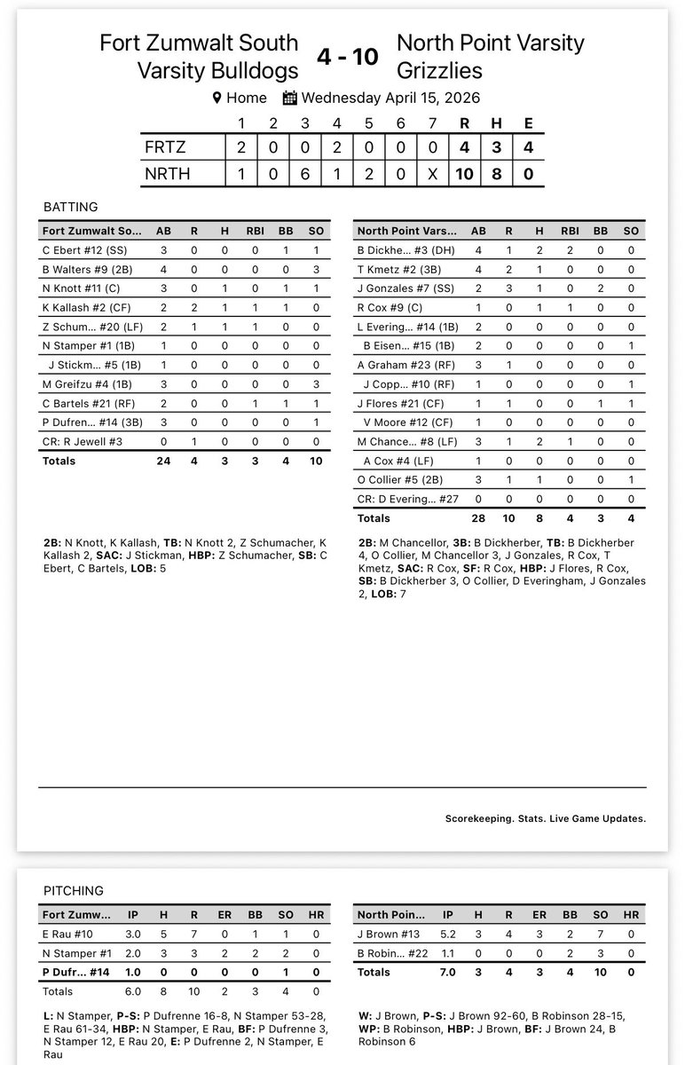 North Point H. S. Grizzly Baseball tweet media