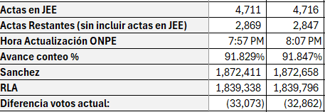 David Emilio tweet media