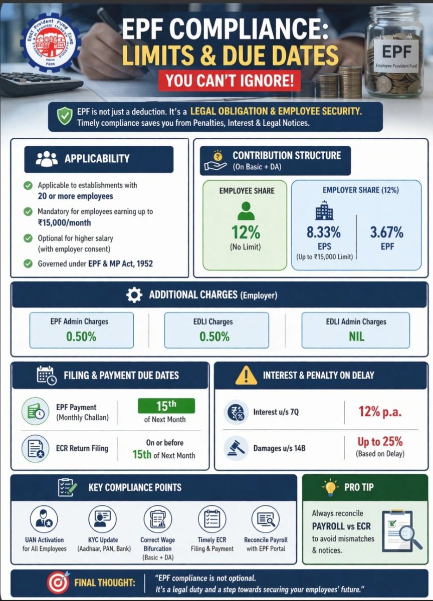 CANITINCHAWLA's tweet image. 🚨 EPF Compliance Alert for Employers &amp;amp; Professionals 🚨

Follow the Tax Talk with CA Nitin Chawla A.C.C.A channel on WhatsApp:
👇👇👇👇👇👇👇 whatsapp.com/channel/0029Vb…

#EPF #PFCompliance #Payroll #TaxUpdate #CharteredAccountant #Compliance #Finance #HR #IndiaTax #Professionals