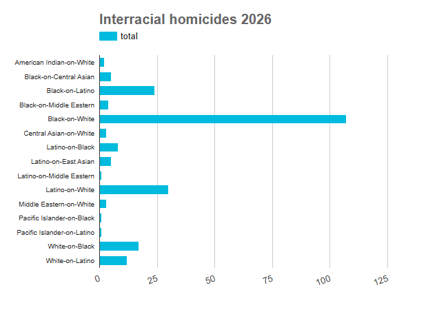 National Conservative tweet media