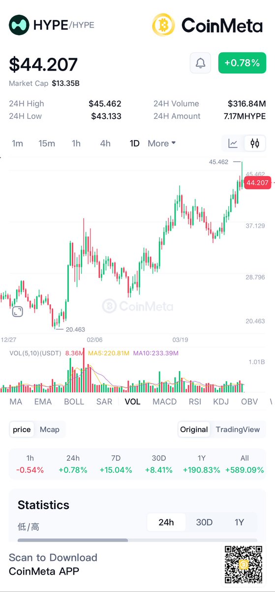 CoinMeta tweet media
