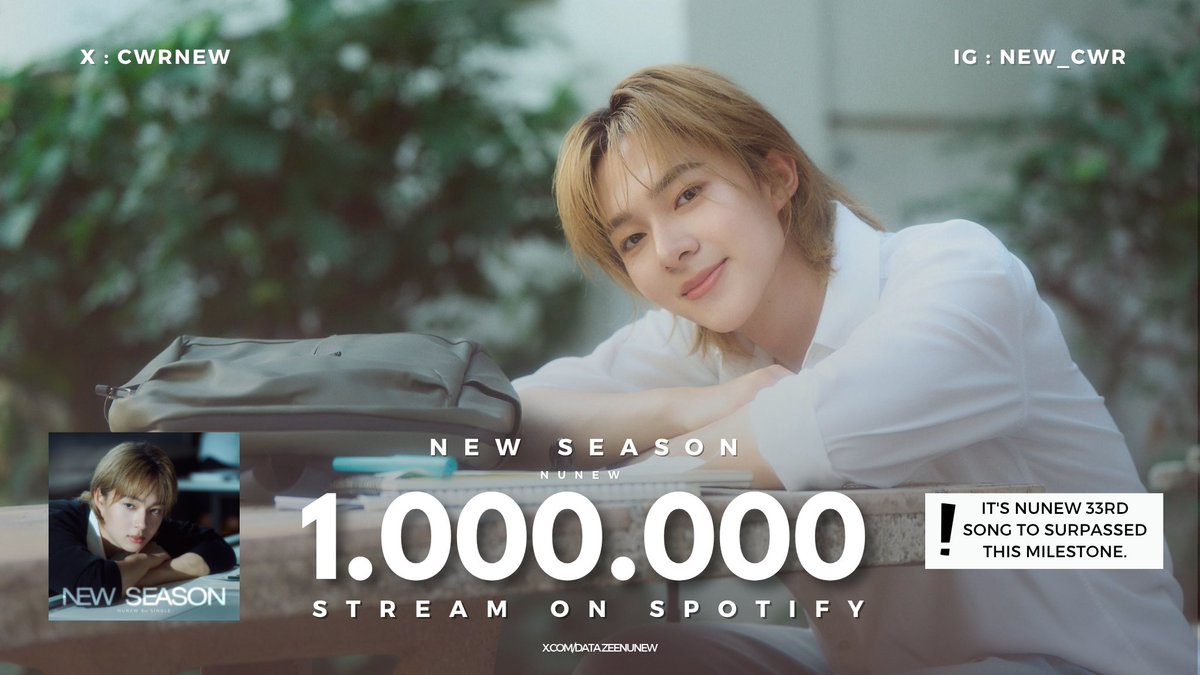 ZeeNuNew Data tweet media