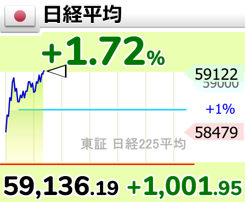 相場変動お知らせ tweet media