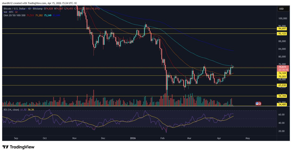 Don’t Follow Shardi B If You Hate Money tweet media