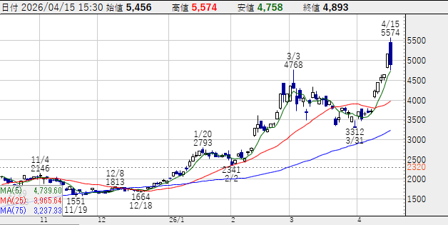 りりほ tweet media
