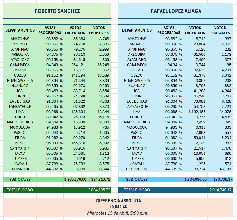 La Santa Iglesia Católica tweet media