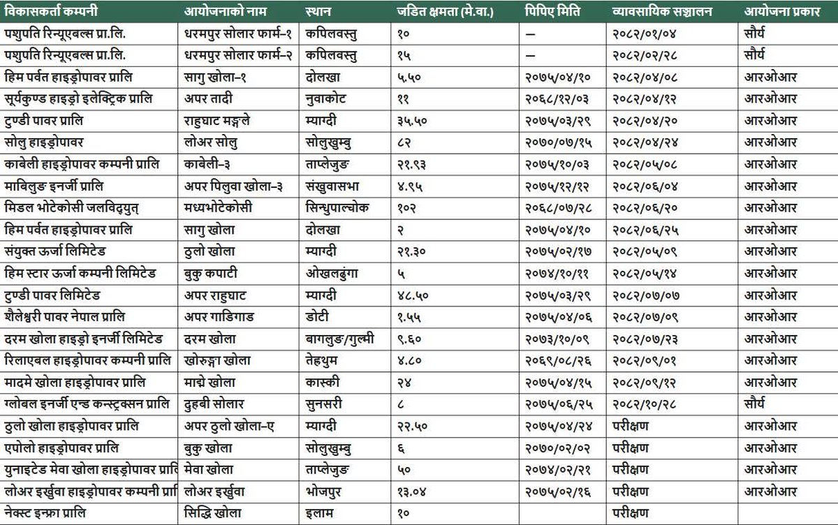 connectsaroj's tweet photo. https://t.co/C2JHT8W8PZ