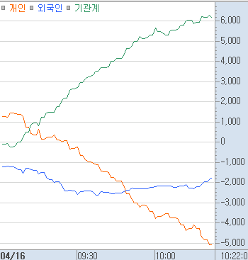 반도체 섹터 변동성 관련 이미지