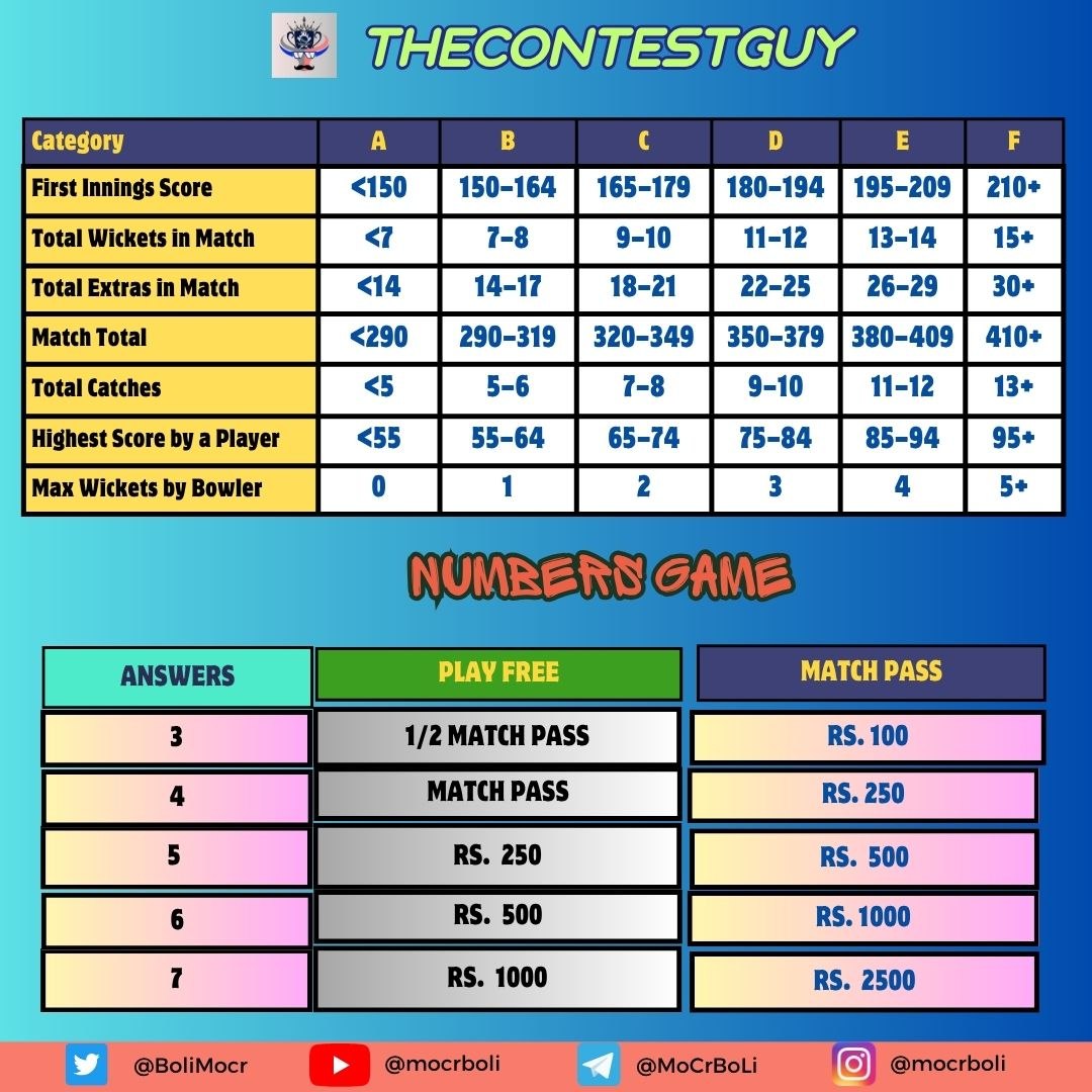 🔥 #TATAIPL | #TheContestGuy

🧠 Numbers Contest
📍 Match 24: #MIvPBKS

Predict 7 answers. It’s all about skill + strategy.

🆓 Play FREE
🏆 Top Prize: ₹1000

Earn Match Pass &amp; Use it to Win More upto Rs. 2500
⚡ Think smart. Play sharp. Win big.