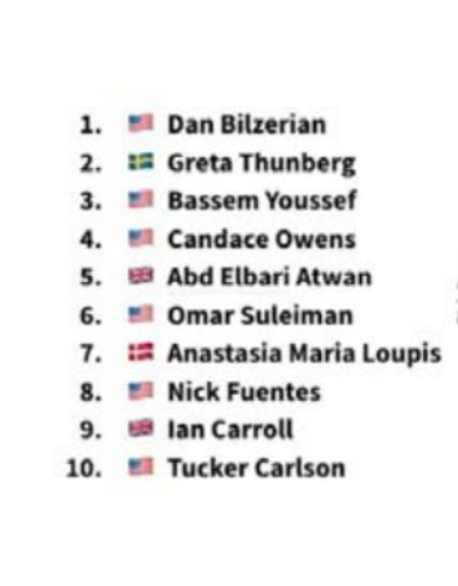 RStatecraft's tweet image. Top 10 most influential antisemites, a list compiled by an #Israeli govt ministry, says Greta Thunberg more antisemitic than Nick Fuentes
responsiblestatecraft.org/israel-antisem…