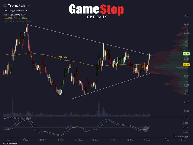 K线猎人 tweet media