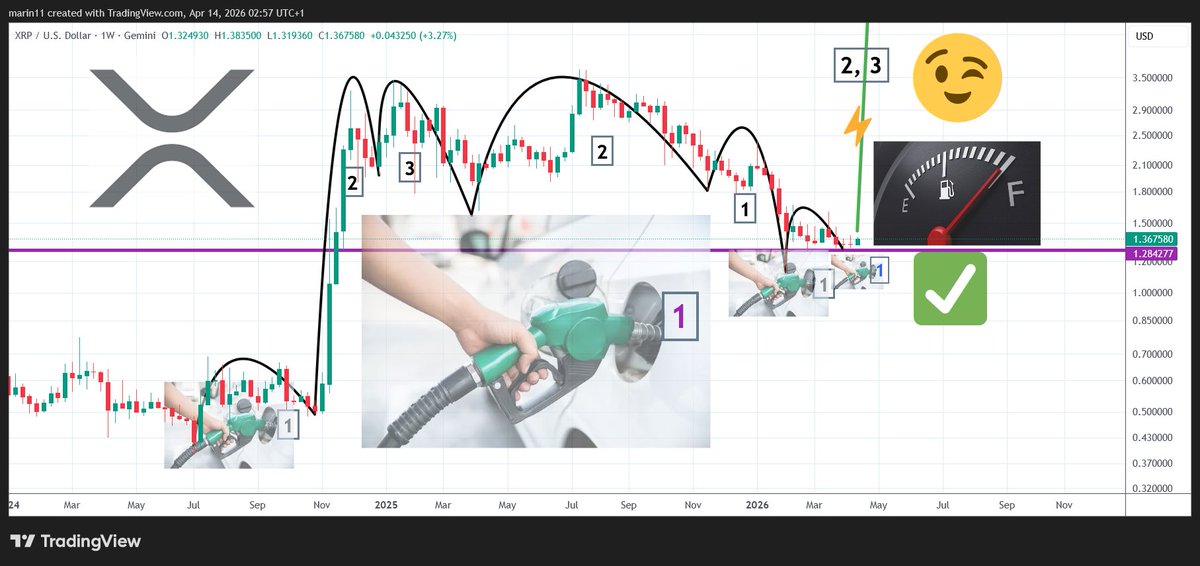 Marin11G's tweet photo. I think a big "black swan" crash is coming for #Crypto

Sine waves in the chart of others (altcoins) are flat lining - in the 3rd and final wave - that's how cycle ends - how 123 transforms into 321.
"Coincidentally" it's exactly timed with #XRP about to ATH, about to start it's big cycle up, and XRP/BTC waking up from a long slumber.

After it happens some people will realize that crypto is a simulation-scam-illusion being used to hide, feed and grow the chart of XRP with the liquidity that will be sucked into it from other crypto charts - the simulaton endgame.

#MrPool #bearableguy123