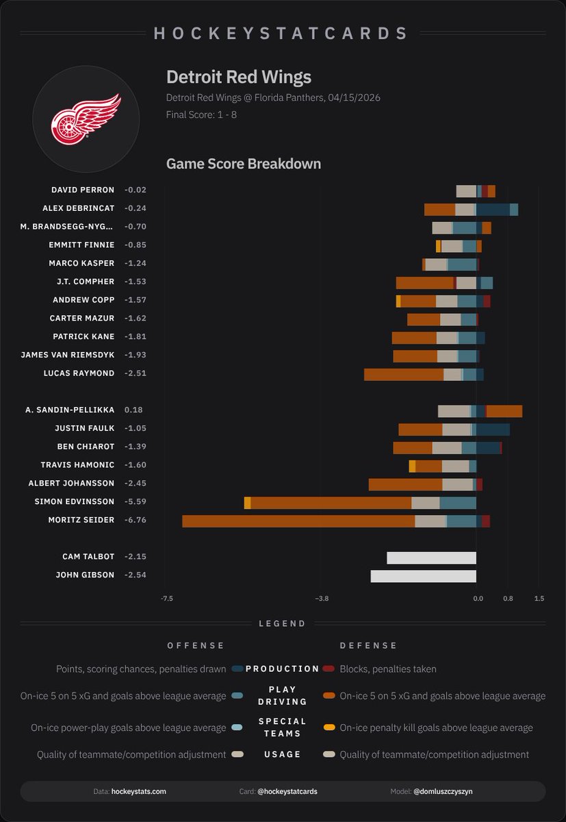 HockeyStatCards tweet media