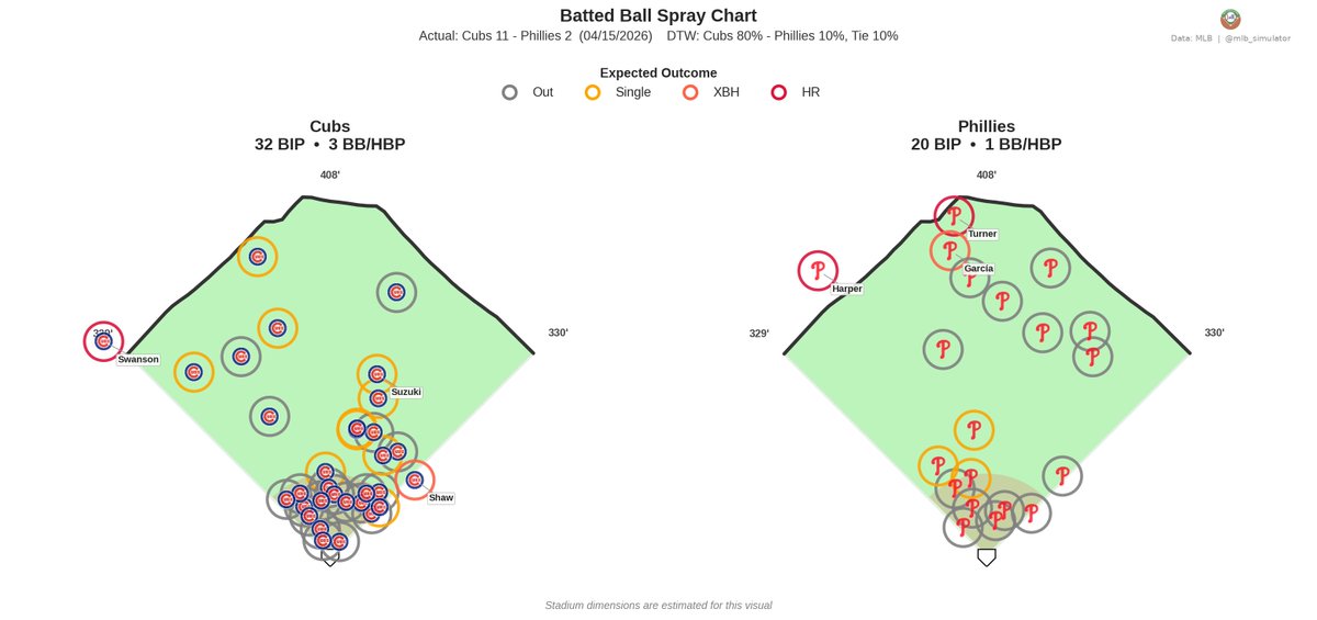 MLB Deserve-To-Win-O-Meter tweet media