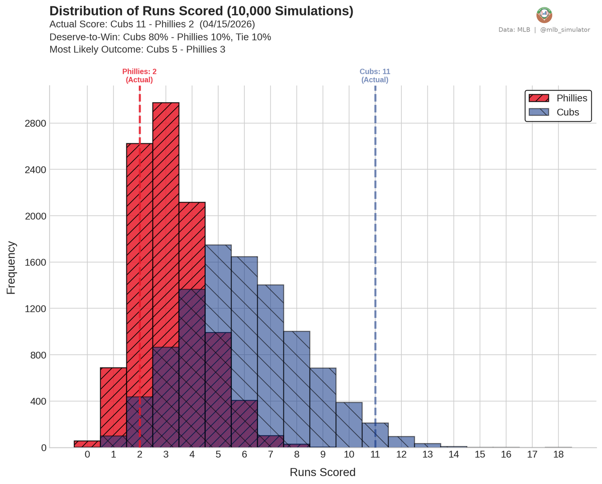 MLB Deserve-To-Win-O-Meter tweet media