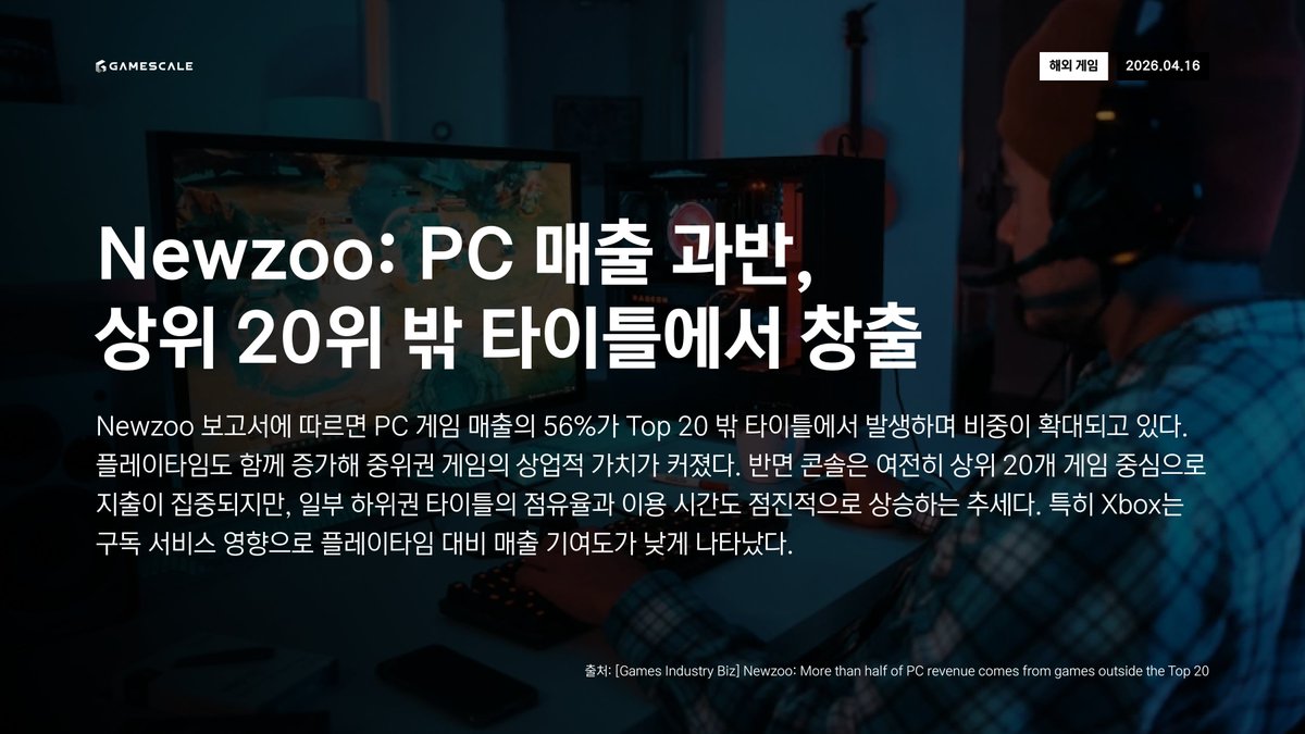 GameScale tweet media