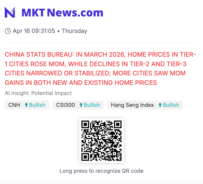 Sino_Market's tweet image. 🇨🇳CHINA STATS BUREAU: IN MARCH 2026, HOME PRICES IN TIER-1 CITIES ROSE MOM, WHILE DECLINES IN TIER-2 AND TIER-3 CITIES NARROWED OR STABILIZED; MORE CITIES SAW MOM GAINS IN BOTH NEW AND EXISTING HOME PRICES 
#CHINA #PROPERTY #REALESTATE 
(mktnews.com/flashDetail.ht…)
