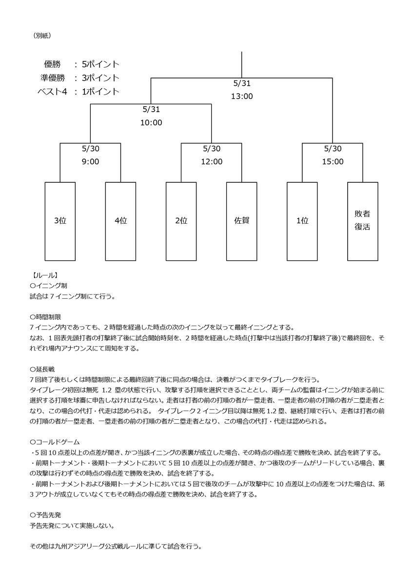【公式】九州アジアリーグ tweet media