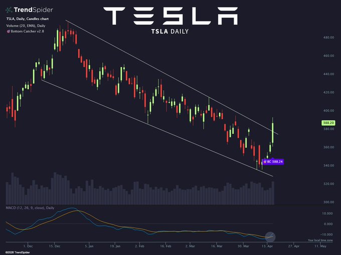 K线猎人 tweet media
