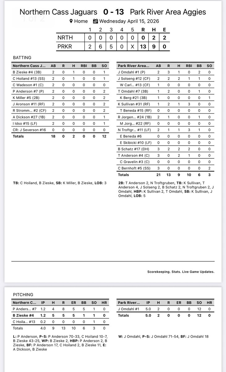 Park River Baseball tweet media
