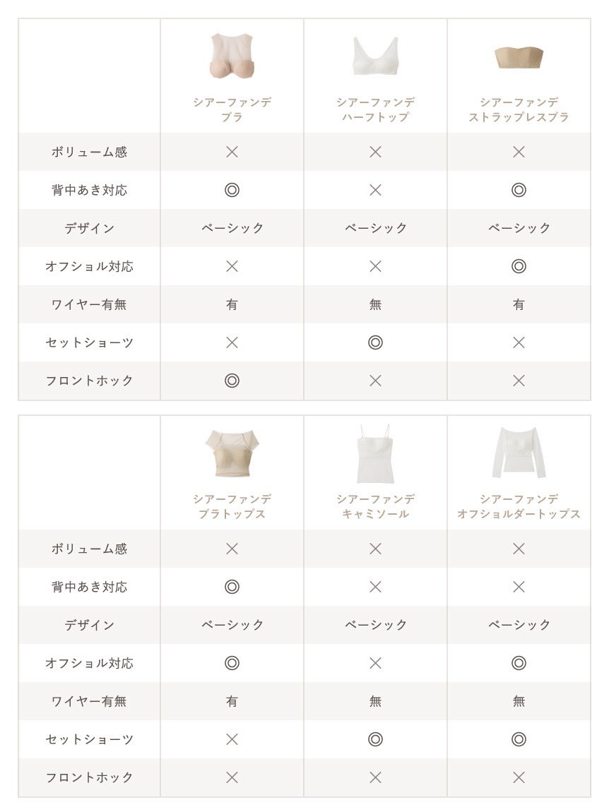 LILY BROWN 公式 tweet media