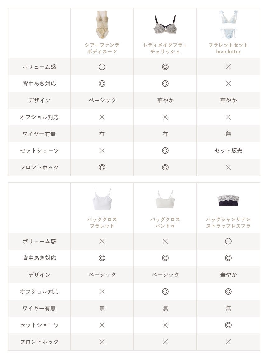 LILY BROWN 公式 tweet media