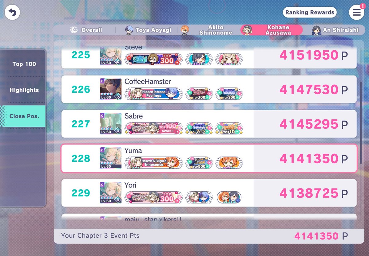 Sabre and I are right next to each other, tiering for top 300 to 200.