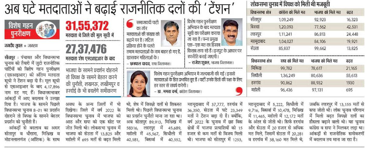 Journalist Pushpendra Singh tweet media