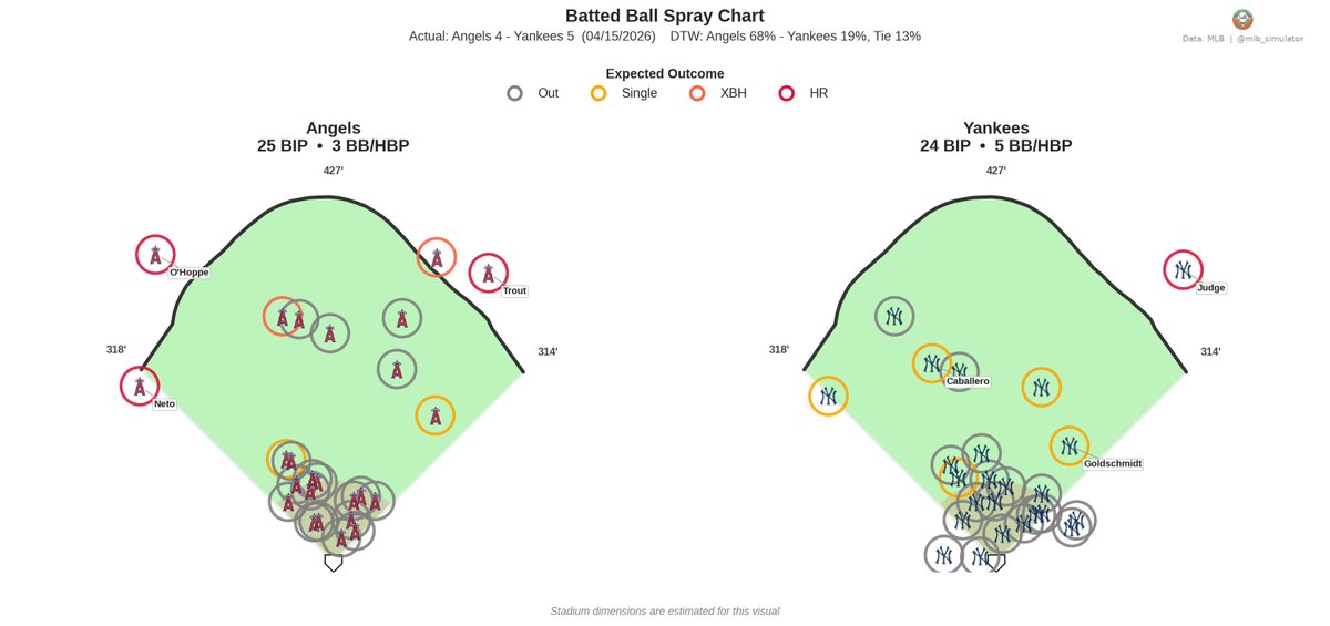 MLB Deserve-To-Win-O-Meter tweet media