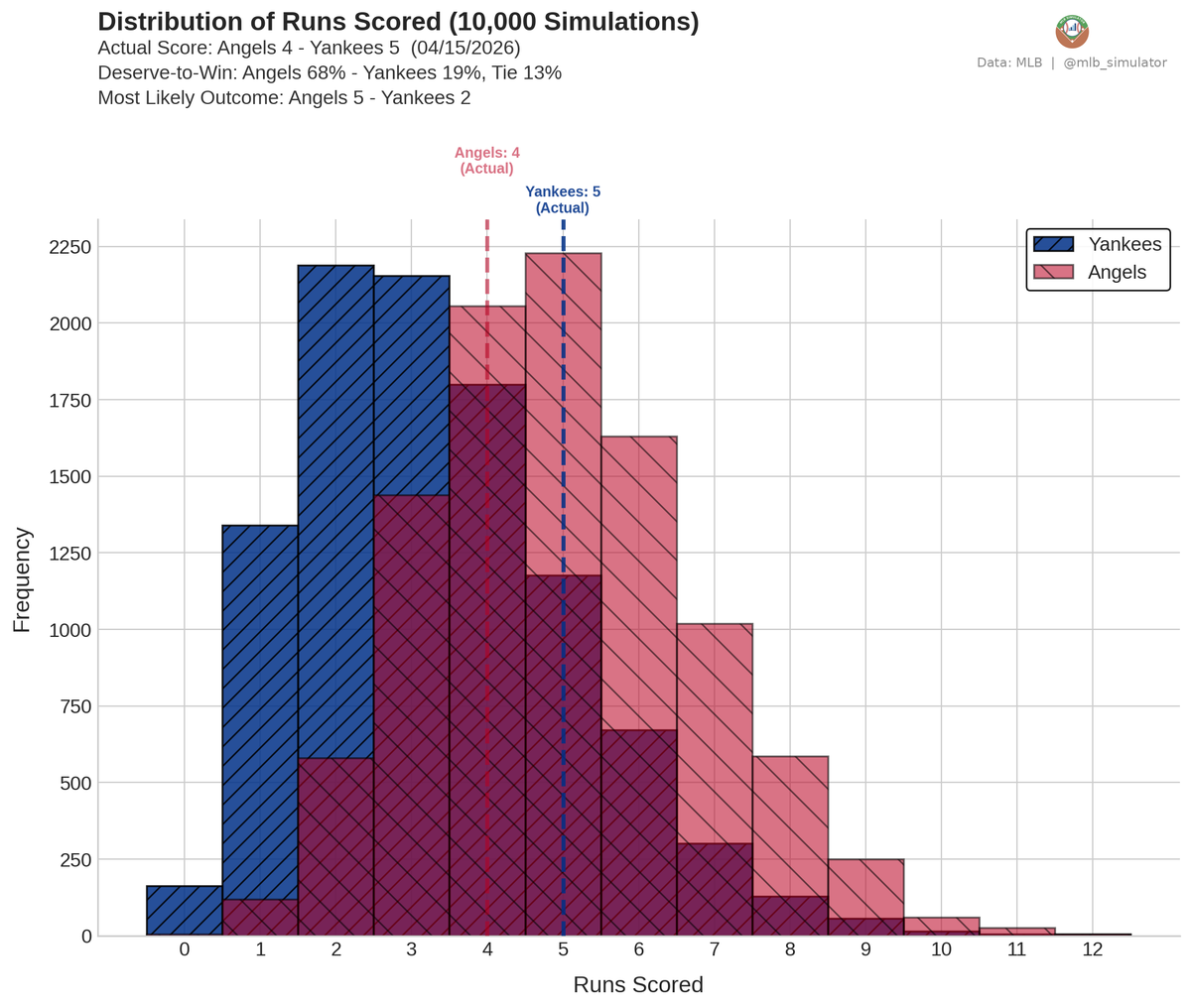 MLB Deserve-To-Win-O-Meter tweet media