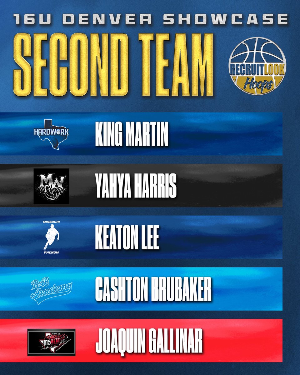 RL_Hoops's tweet photo. 16U: Denver Showcase 2nd Team #RLHoops https://t.co/rapyBXezHD